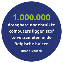 1000000 draagbare ongebruikte computers liggen stof te verzamelen in de Belgische hiuzen.